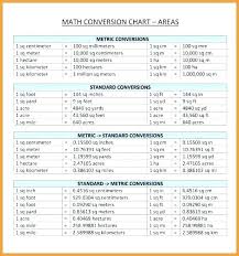 Conversion Table English To Metric 20rap3 Co