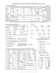 International phonetic alphabet (ipa) symbols used in this chart. International Phonetic Alphabet Chart Handwiki