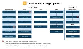 Payments can be made online at chase.com or by mail when you pay your amazon prime rewards visa card statement. Product Change Options For Chase Credit Cards Asksebby
