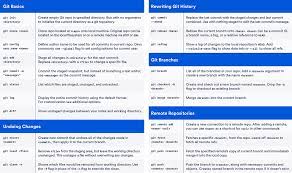 Git Cheat Sheet Git Cheatsheet Git Cheat Sheets Cheating