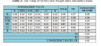 Sabah electricity (fr) sabah electricity company (en); Figure 9 From A Study Of Sabah Electricity Sdn Bhd Sesb Best Route Transmission Line Using Ahp Semantic Scholar
