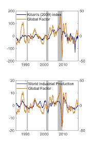 Common Factors Of Commodity Prices