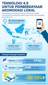 Adapun pengertian kawasan industri menurut keputusan presiden ri no 53 tahun 1989 tentang kawasan industri adalah kawasan tempat pemusatan kegiatan industri pengolahan yang dilengkapi dengan prasarana, sarana serta fasilitas penunjang lain yang disediakan serta dikelola oleh suatu. Memajukan Perhotelan Di Era Digital Untuk Pemberdayaan Ekonomi Daerah Analisis Data Katadata Co Id