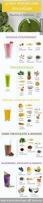 With our nutri ninja smoothie recipes, you don't even have to worry about adding unwanted weight while enjoying your favorite drink. Pin On In Shape