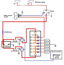 Provides circuit diagrams showing the circuit connections. Auto Mobile Fuse Box Symbols Wiring Diagram Bald Variant Bald Variant Emilia Fise It