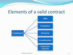 The essential elements of a contract can be classified into two categories i.e. General Principles Of Law 1 Part 1 Contract Law Ppt Video Online Download