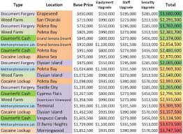 Gta 5 Biker Business Payout Chart Biker Dlc