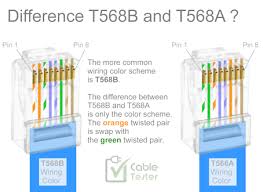 Image result for rj45