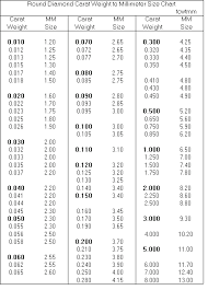 Pin On References Conversions Symbols Abbreviations Codes