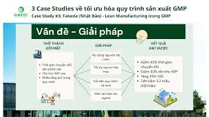 3 case studies và bài học về tối ưu hóa quy trình GMP