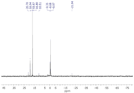 Highly Branched Polycarbosilanes as Precursors for SiC Ceramics