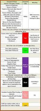 The color of vestments used during ordinary time. Liturgical Colors