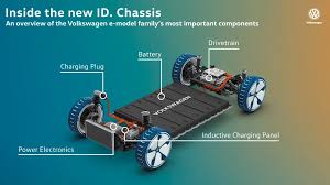An illustration of cups and pumps is used to explain how the balancers even out the difference in each battery. Volkswagen Electric Cars What You Need To Know Car Magazine