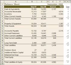Add Cash Flow Information To Your Excel Balance Sheets