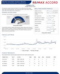 Sandra Hou Realtor (@sandra.hou.realtor) • Instagram photos and videos