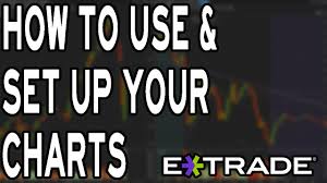 how to use charts in etrade pro charting in etrade made easy