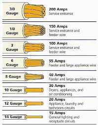 Wire Gauge Guide Wiring Diagrams