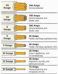 House Wiring Gauge Chart Reading Industrial Wiring Diagrams