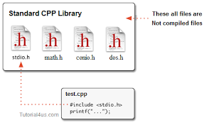 Header Files