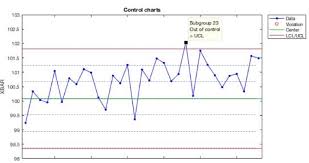 the following control chart based on these xbar m