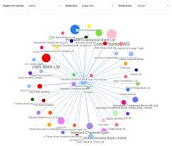 Analyzing The Fincen Files With Neo4j