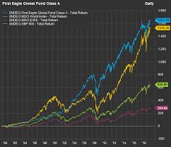 Index Funds May Hold More Danger Than You Realize Heres A