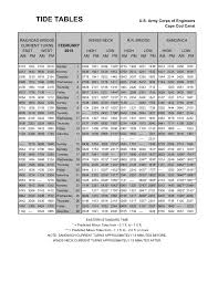 cape cod canal tide table for 2014 pages 1 12 text