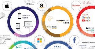 California roommates jack, janet, and chrissy first took the small screen by storm in 1977. Fastest Alphabet Company Net Worth 2019