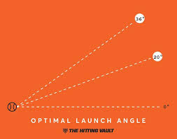 launch angle in baseball and softball the hitting vault