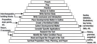 Tips for choosing a sermon topic you're not writing a sermon for people to read—it's for people to hear. How To Write An Expository Sermon A Step By Step Guide