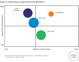 How The Full Potential Paradigm Can Help Ceos Achieve Long