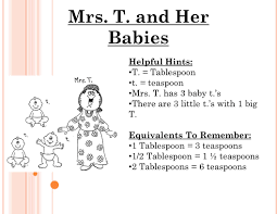 Check spelling or type a new query. Equivalents Abbreviations Ppt Video Online Download