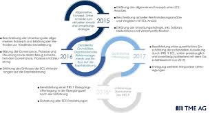 Deutsche bank ifrs 9 überleitungsbericht. Manage It It Strategien Und Losungen