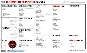 The Innovation Ecosystem New Rules For The Future Christian Sarkar And Philip Kotler