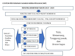 Panduan penyediaansasaran kerja tahunan (skt) mohd hadafi mohd yasim 2. Penyusunan Dan Penilaian Sasaran Kerja Pegawai A Yudi