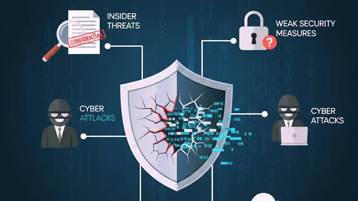 Cyber Threat & Mitigation at NBFC