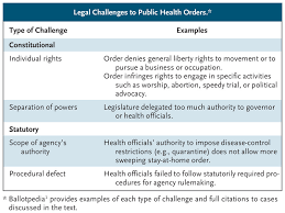 Buying health insurance for the first time seems confusing at first. The Legal Authority For States Stay At Home Orders Nejm