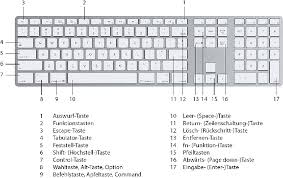Der text ist unter der lizenz „creative commons attribution/share alike verfügbar; Tastaturbelegung Von Apple Wk Edv