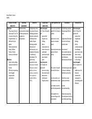 Impaired verbal communication related to altered perceptions due to biochemical alterations in the brain secondary to schizophrenia as evidenced by difficulty of establishing verbal communication. Schizophrenia Ncp Pdf Shania Mae D Garcia 3nur4 Subjective And Objective Subjective Do You Want To Have Intercourse And Im In A Secret Mission For Course Hero