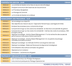 La formation est proposée en alternance. Ifg Executive Education Certificat Controle De Gestion Ifg Executive Education