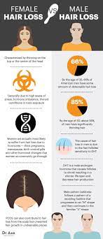 How to prevent hair loss in women natural cures for balding. Hair Loss Remedies Causes And Solutions For Men And Women Dr Axe Hair Loss Men Hair Loss Treatment Hair Loss Remedies