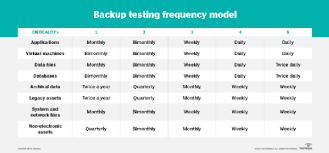 We did not find results for: Create Your Data Backup Strategy A Comprehensive Guide