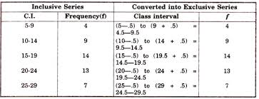 This time i will share about how to make the frequency distribution data table group. How To Calculate Frequency Distribution