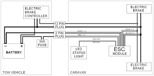 How To Correctly Wire Your Electric Braking System.