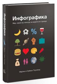 братья маклеод книга гениальных идей или как их придумать Infografika Knigi Dlya Chteniya Horoshie Knigi Knigi