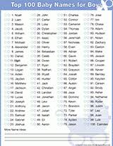 Ace david (josh altman & heather bilyeu altman) adler lawrence (danielle fishel & jensen karp) Printable List Of Top 100 Boy Names Familyeducation