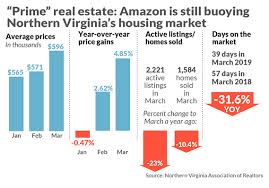 this one chart shows how crazy amazon is making the northern