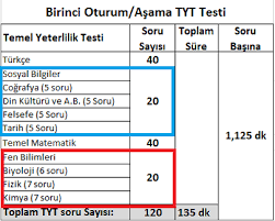 Hatalı soruları iletişim bölümünden bize bildiriniz. Universite Sinav Sistemi 2018 Yks Sureci Bilgilendirmesi Bilgikilavuzu Com