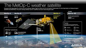 Stratospheric weather forecasting and consulting. Airbus Space On Twitter The Metop C Weather Satellite In One Infographic With Their State Of The Art Instruments The Metop Satellites Have Enhanced The Accuracy Of Weather Forecasting And Allowed Extending The Short Term