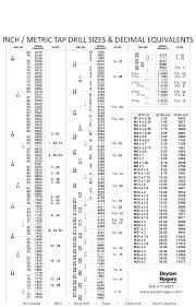 1 4 20 Tap Drill Size Barcodesolutions Com Co